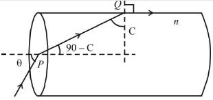 Solution diagram