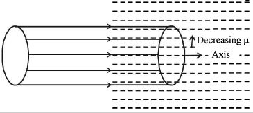 Solution diagram