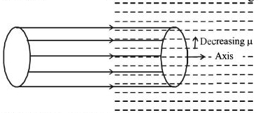 Solution diagram