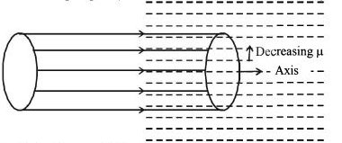 Solution diagram