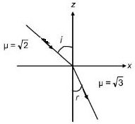 Solution diagram