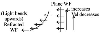 Solution diagram