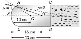 Solution diagram