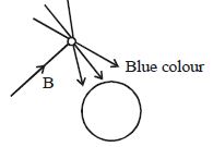 Solution diagram