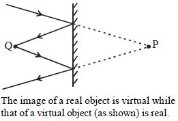 Solution diagram