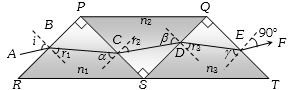 Solution diagram