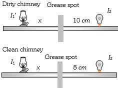 Solution diagram