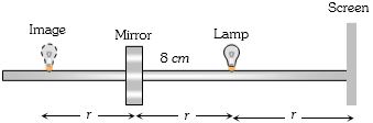 Solution diagram