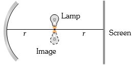 Solution diagram