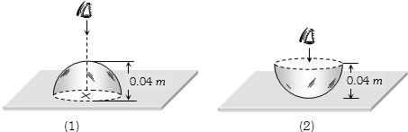 Solution diagram