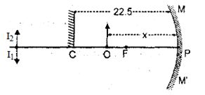 Solution diagram