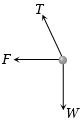 Option A