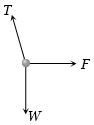 Option C
