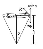 Solution diagram