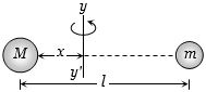 Solution diagram