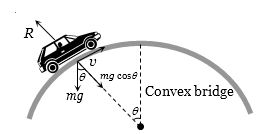 Solution diagram