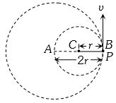 Solution diagram