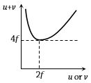 Option A