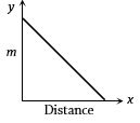 Option A