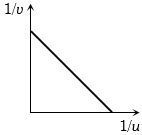Option A