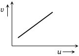 Option B