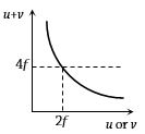Option B
