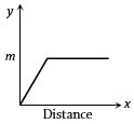 Option B