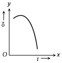 Option B
