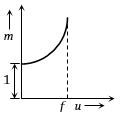 Option B