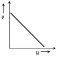 Option B