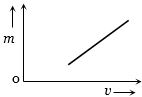 Option B