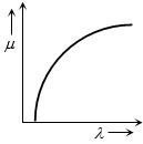 Option B