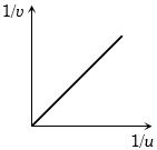 Option B