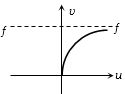 Option B