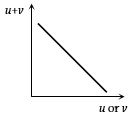 Option C