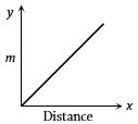 Option C