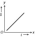 Option C