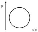 Option C