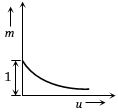 Option C