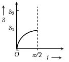 Option C