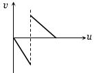 Option C