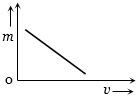 Option C