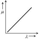 Option C