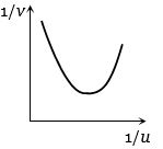 Option C