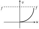 Option C