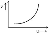 Option D