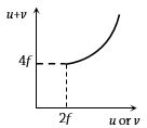 Option D
