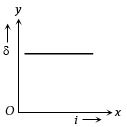 Option D
