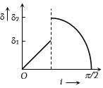 Option D