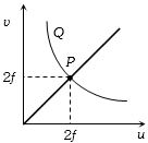 Solution diagram